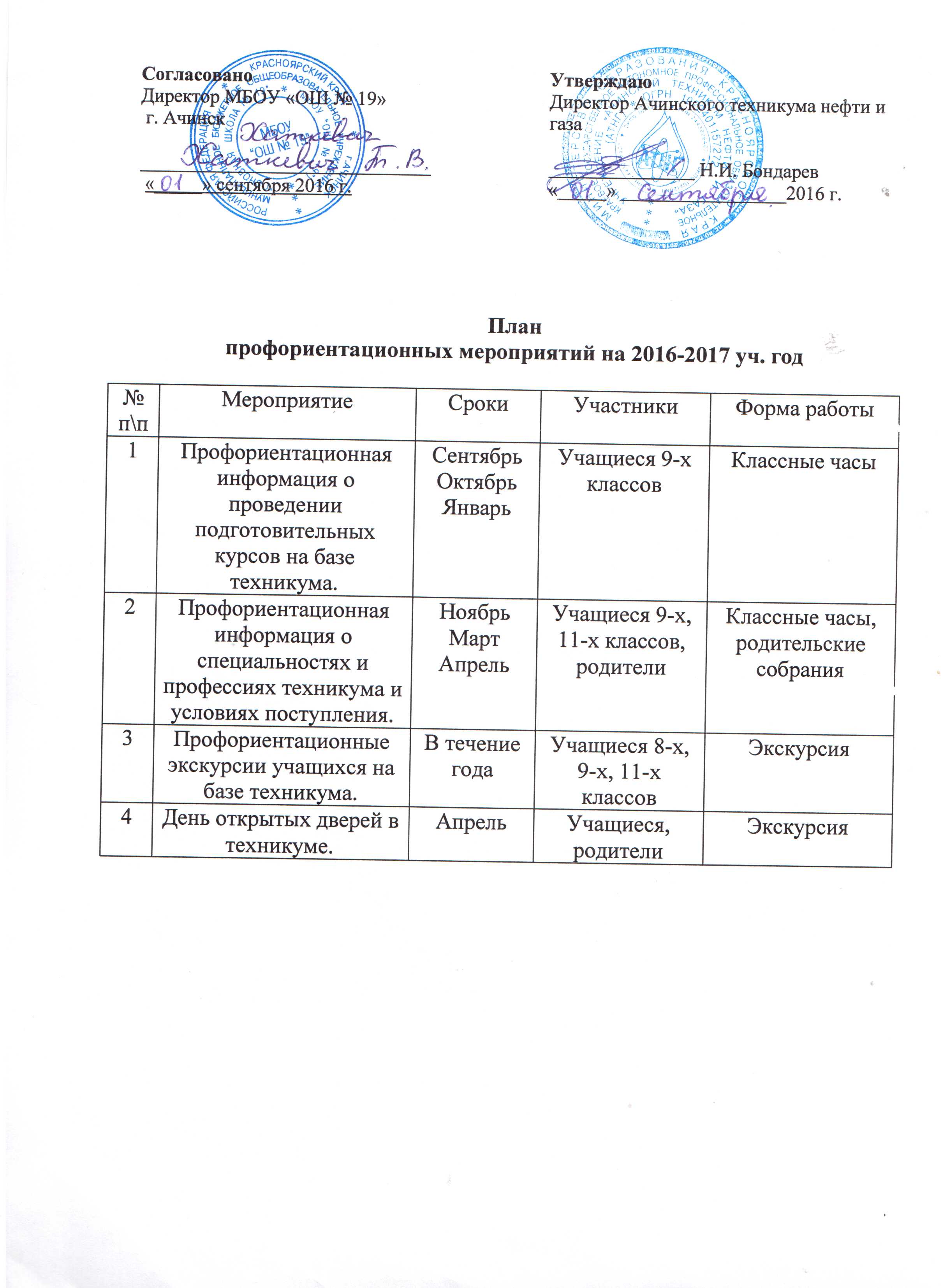 План реабилитационных мероприятий с семьей соп